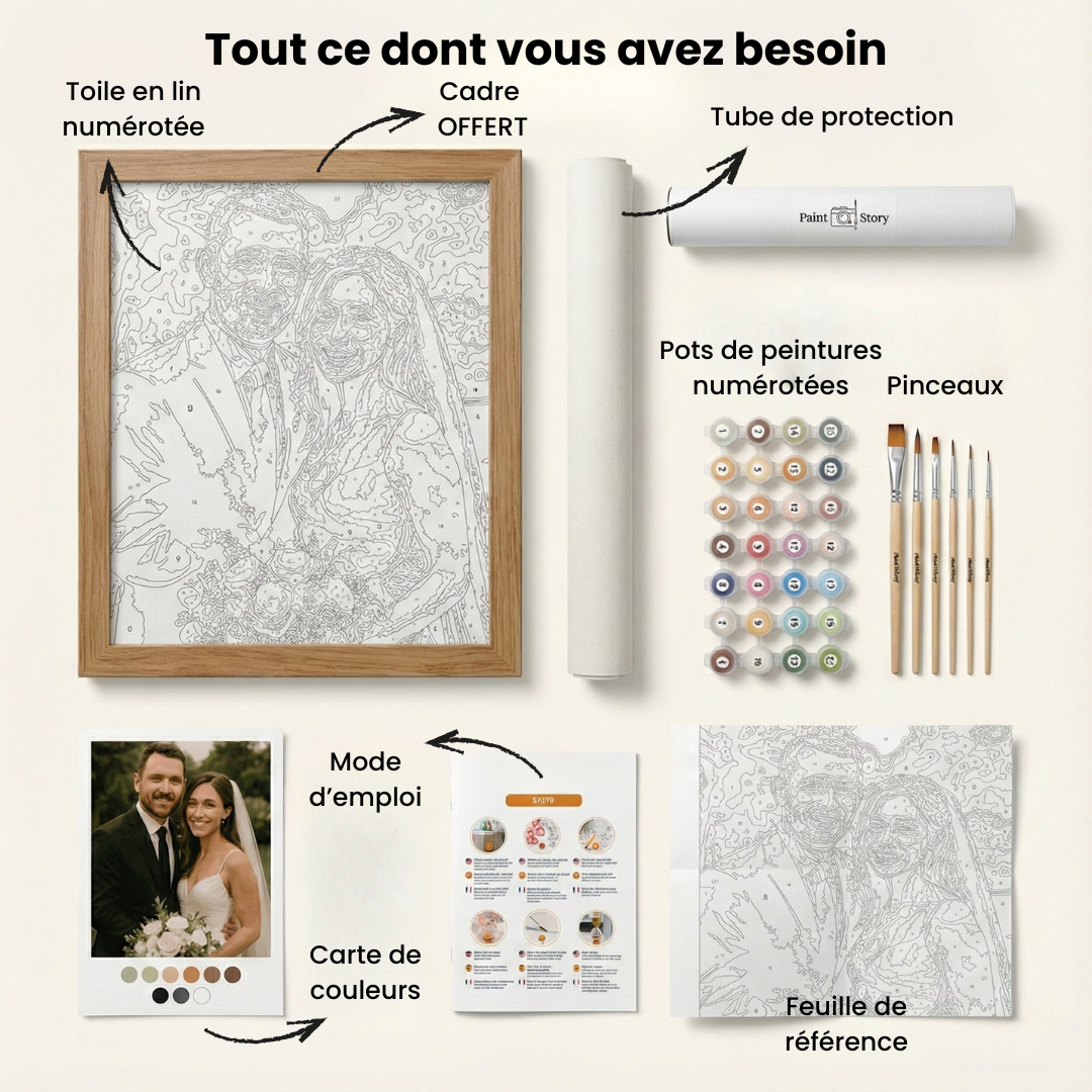 Votre souvenir en peinture par numéro