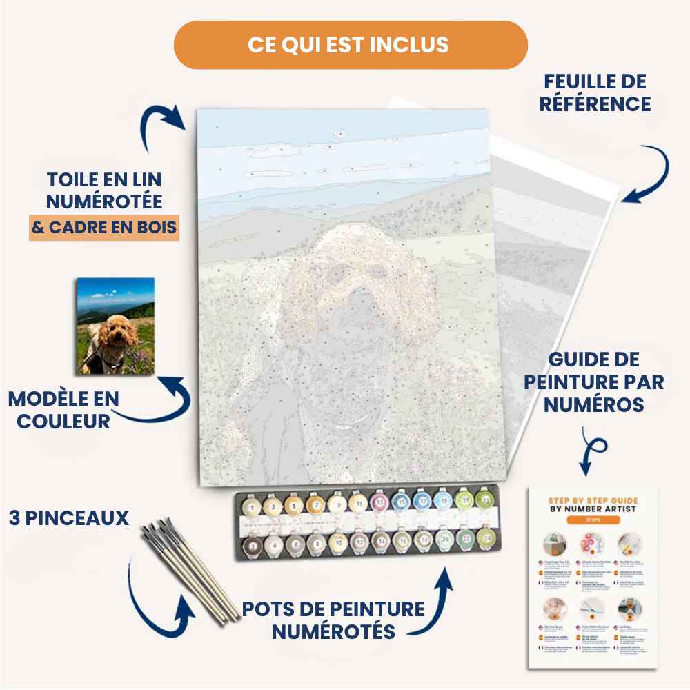 Peinture par Numéro Personnalisée